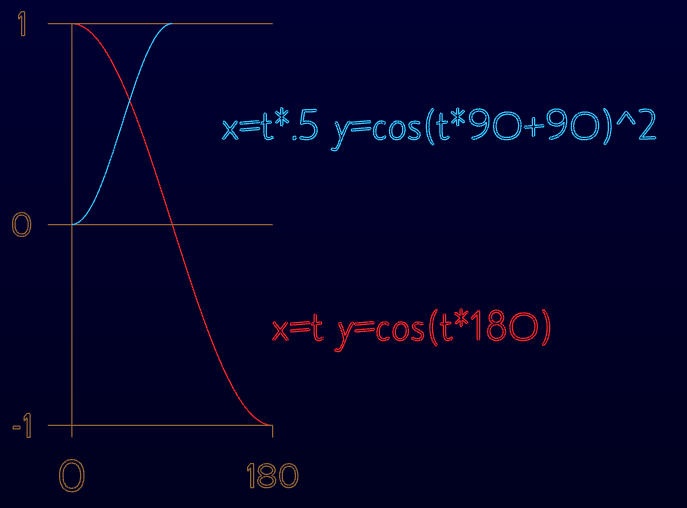 cosine-curve_90.PNG