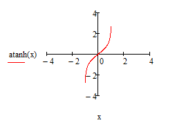 min_max+of+atanh%28x%29.PNG