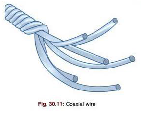 Coaxial+wire.png