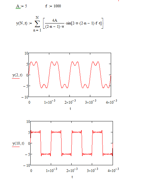Fourier.PNG