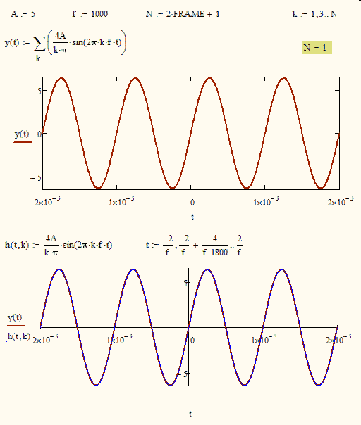 Fourier_squarewave.gif