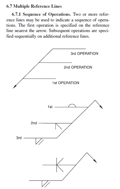 Understanding Weld symbols: The groove weld - Meyer Tool & Mfg.