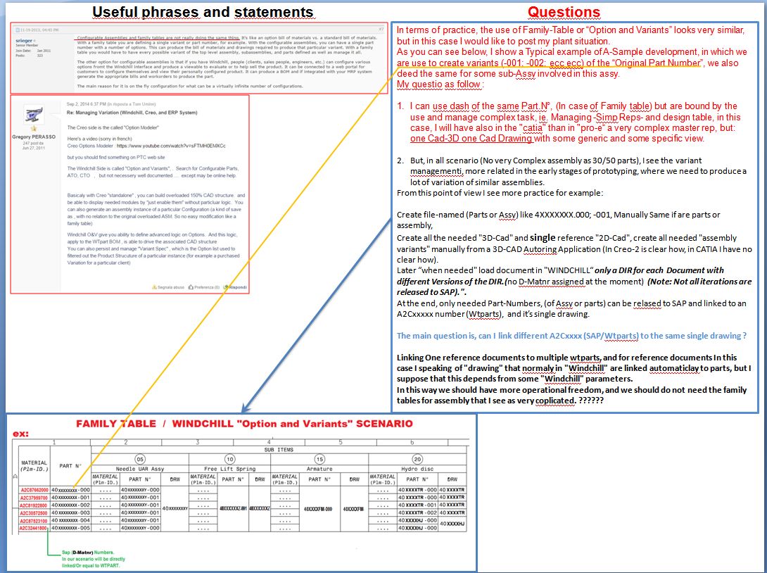 ConfigurableAssy-Vs-FamilyTable-Vs-OtherWay.jpg