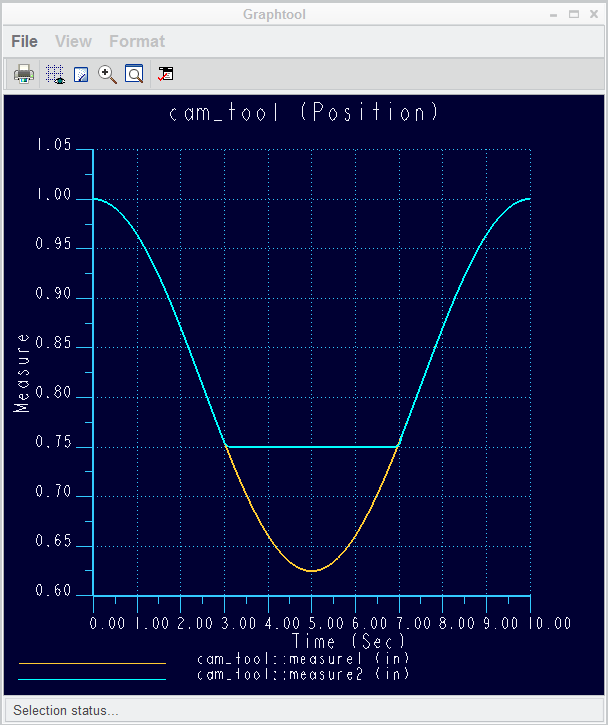 dietool_curves.PNG