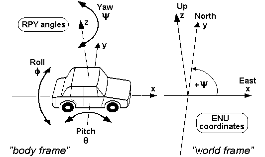 RPY_angles_of_cars.png