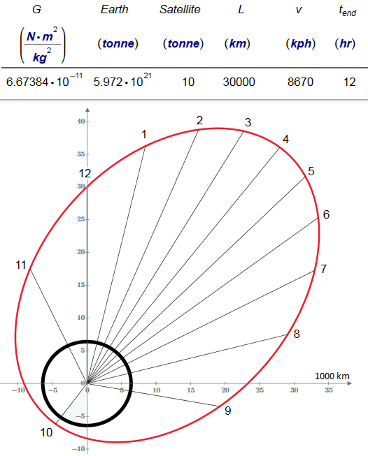 Earth-Sat-Clock.png