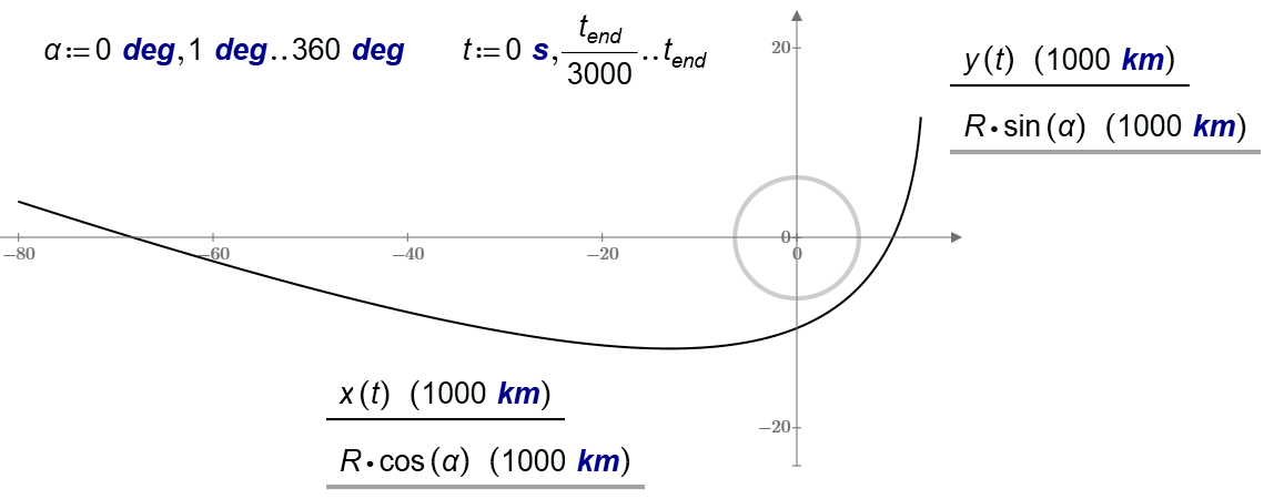 15-Earth-Sat-Hyperbola-Plot-1.png