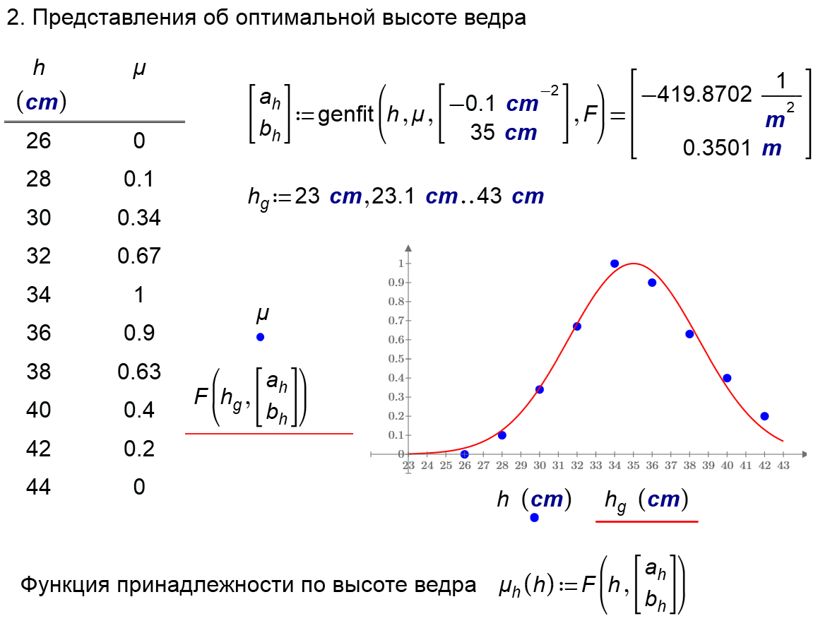 7-Fuzzy-Sets-h.png