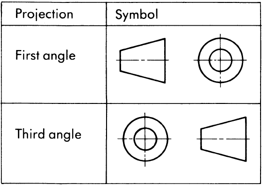 projection_symbols.png