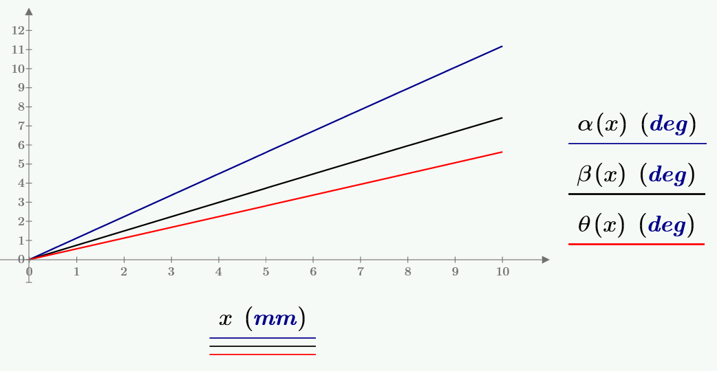 lens-angles1.png