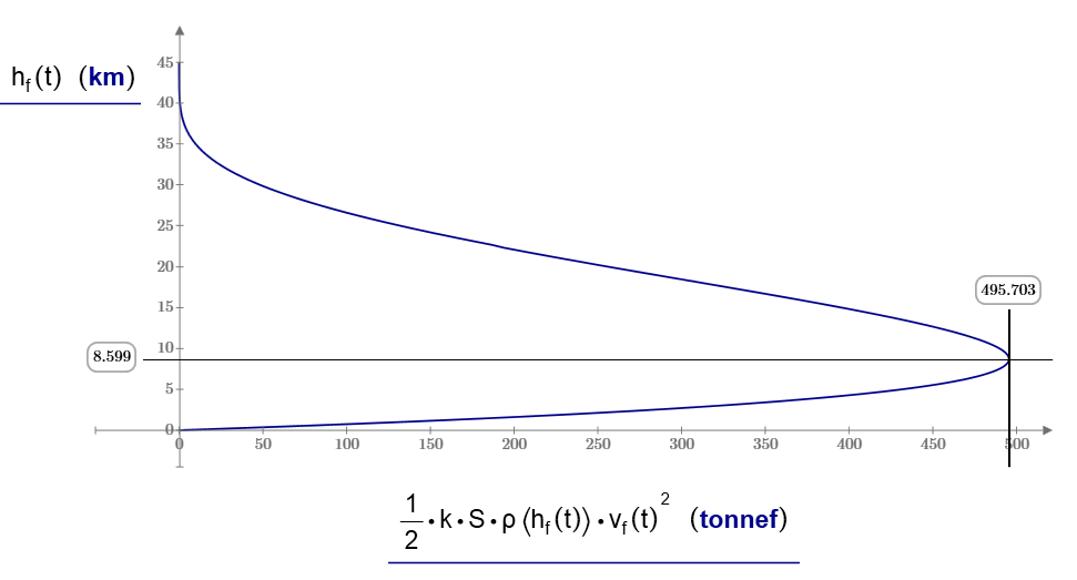 Rocket-One-Stage-Friction.png