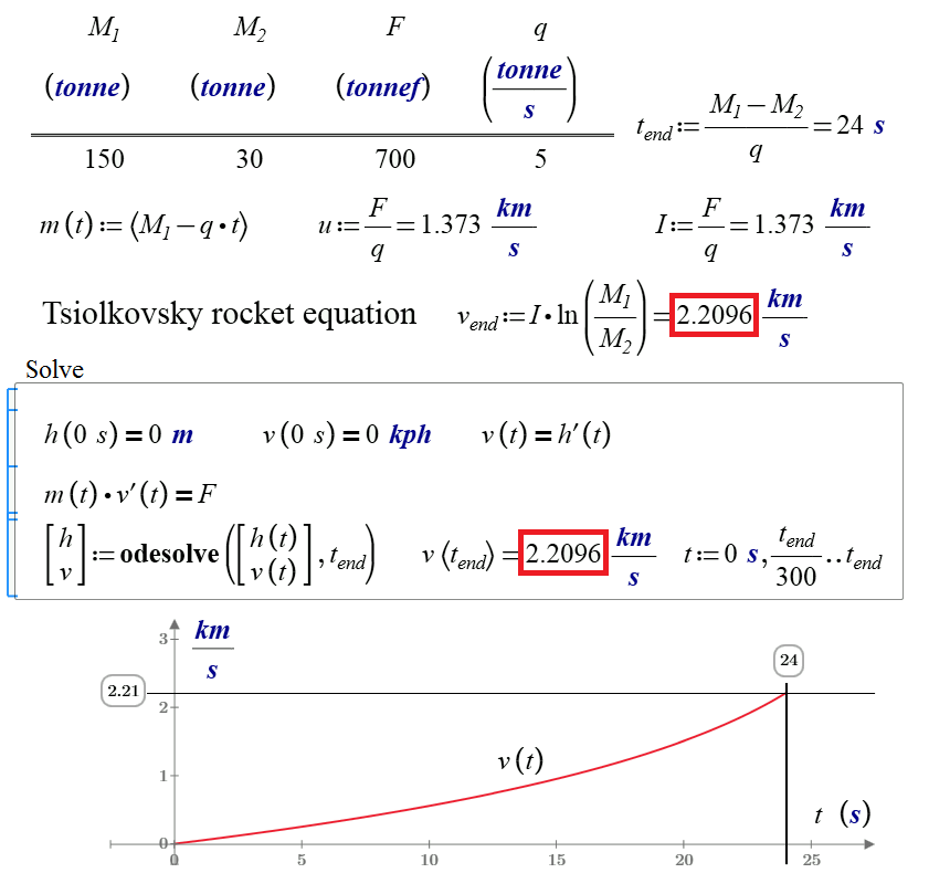 Tsiolkovsky-Rocket-Formula.png
