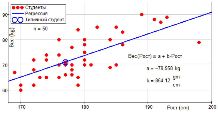 Период регрессии