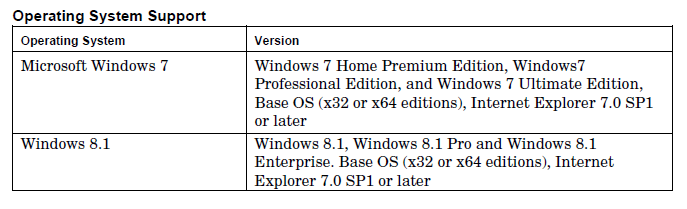 New Service Release Of Mathcad 15 M045 - PTC Community