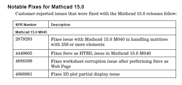 Mathcad 15 M045   -  5