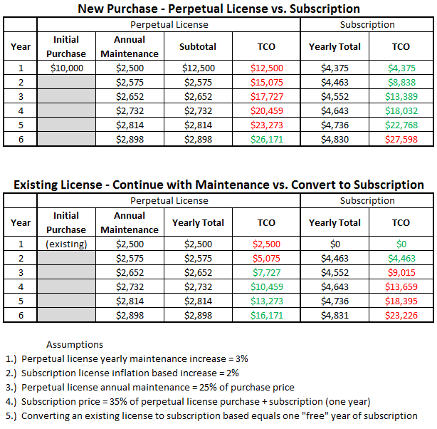 ptc creo subscription pricing