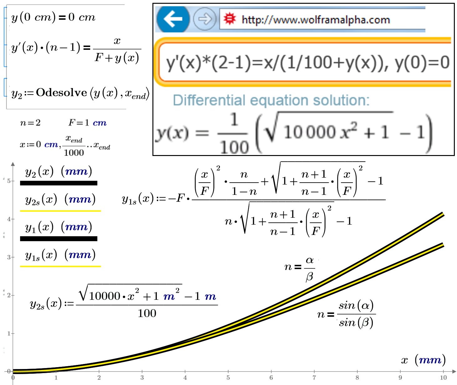 Fig-7-Lens-odesolve-Wolfram-Parabola.png