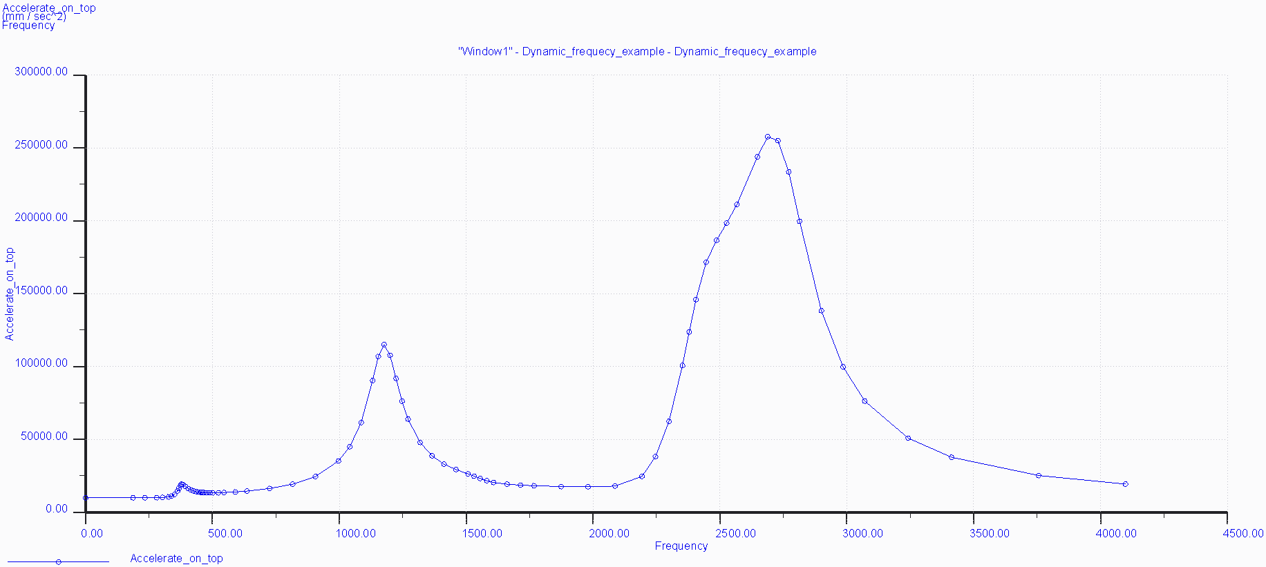 Dynamic_frequency_response_graph_example.PNG