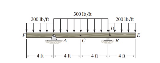 Which Program Should I Use To Draw Simple 2 D Free Ptc Community