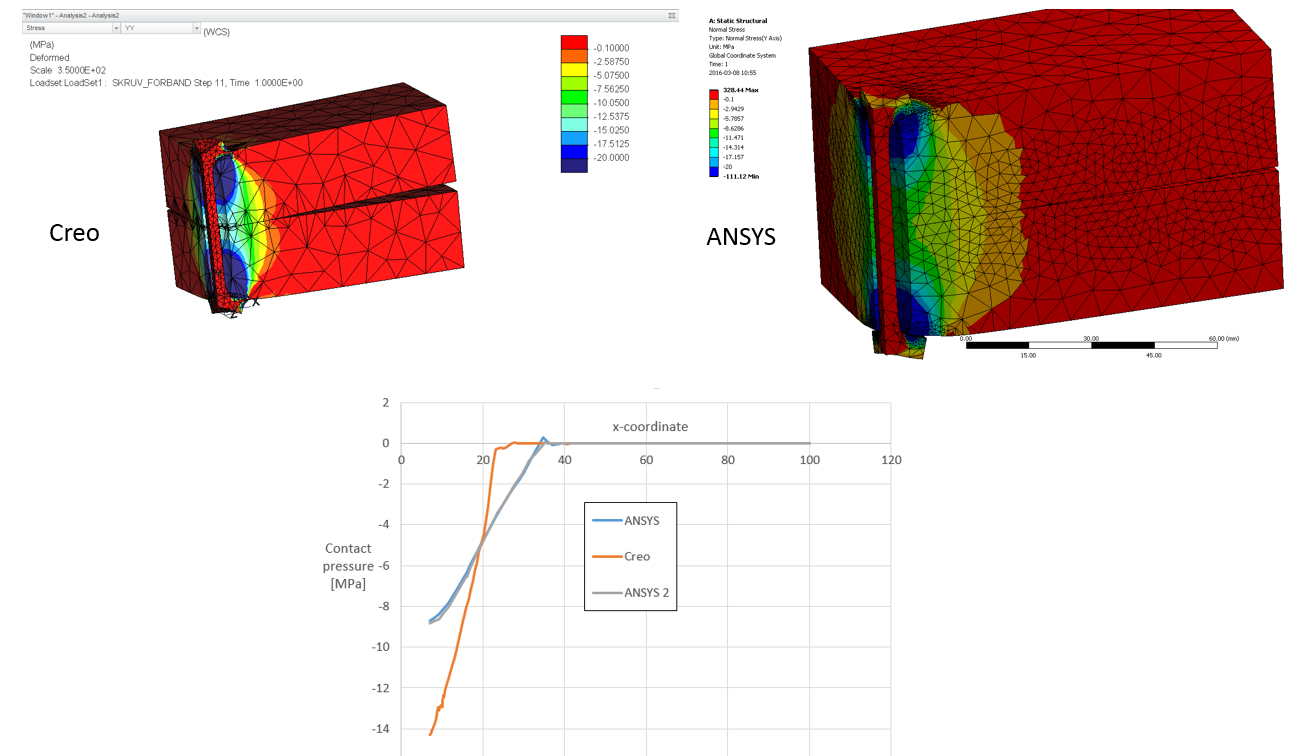 Мэйвикси pretty scale на русском. Блок РЭА Ансис. Ansys моделирование акустики. Контакты в ансисе. Метод конечных элементов Ansys.