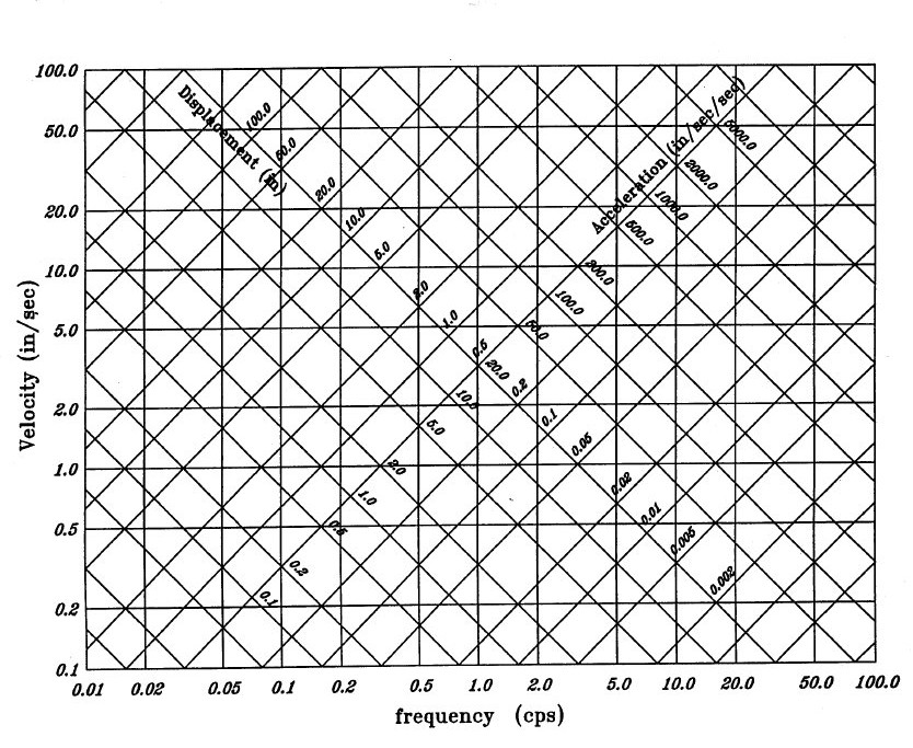 Tripartite plot - PTC Community