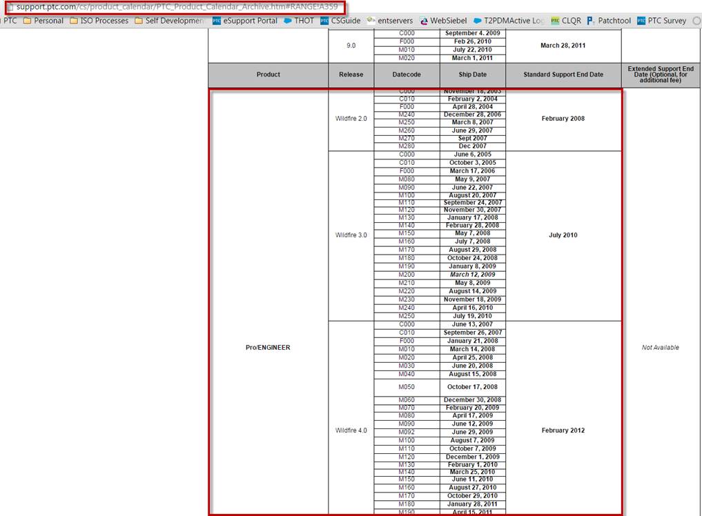 Product Calendar Missing Information PTC Community