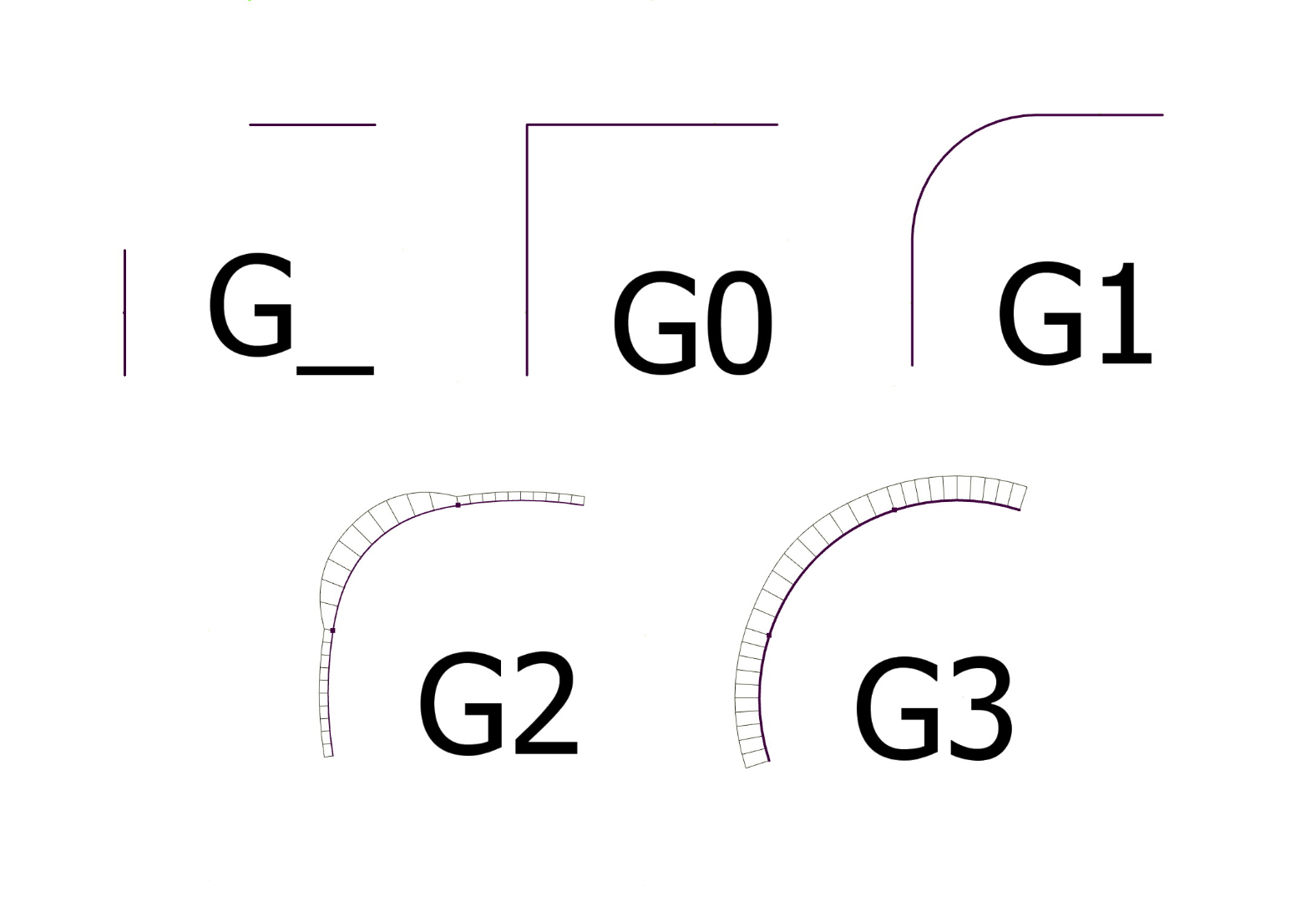 Solved Class A Surfaces Ptc Community