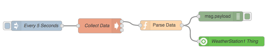 node-red-finished-program.png