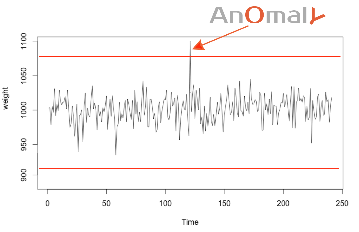 threshold-anomaly1.png