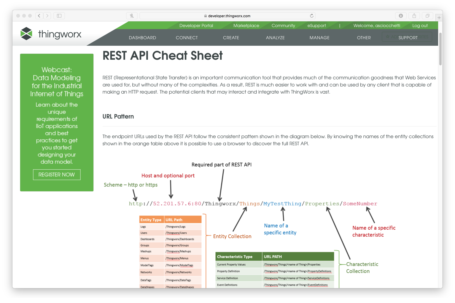 Rest api коды