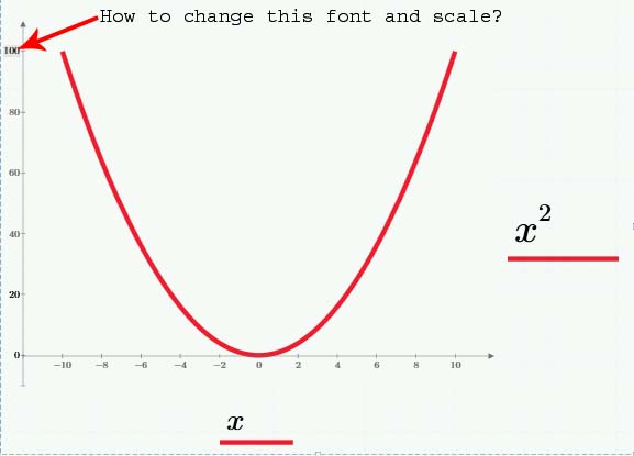 How to increase the size scale - the division on t... - PTC Community