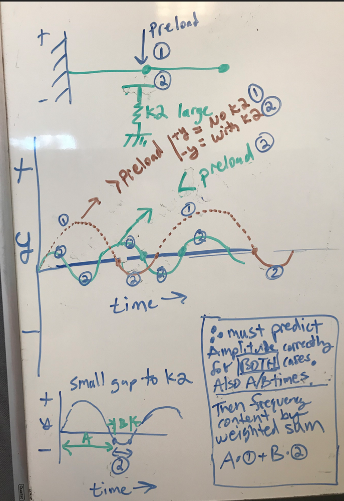 NON-LInear modal superposition.PNG