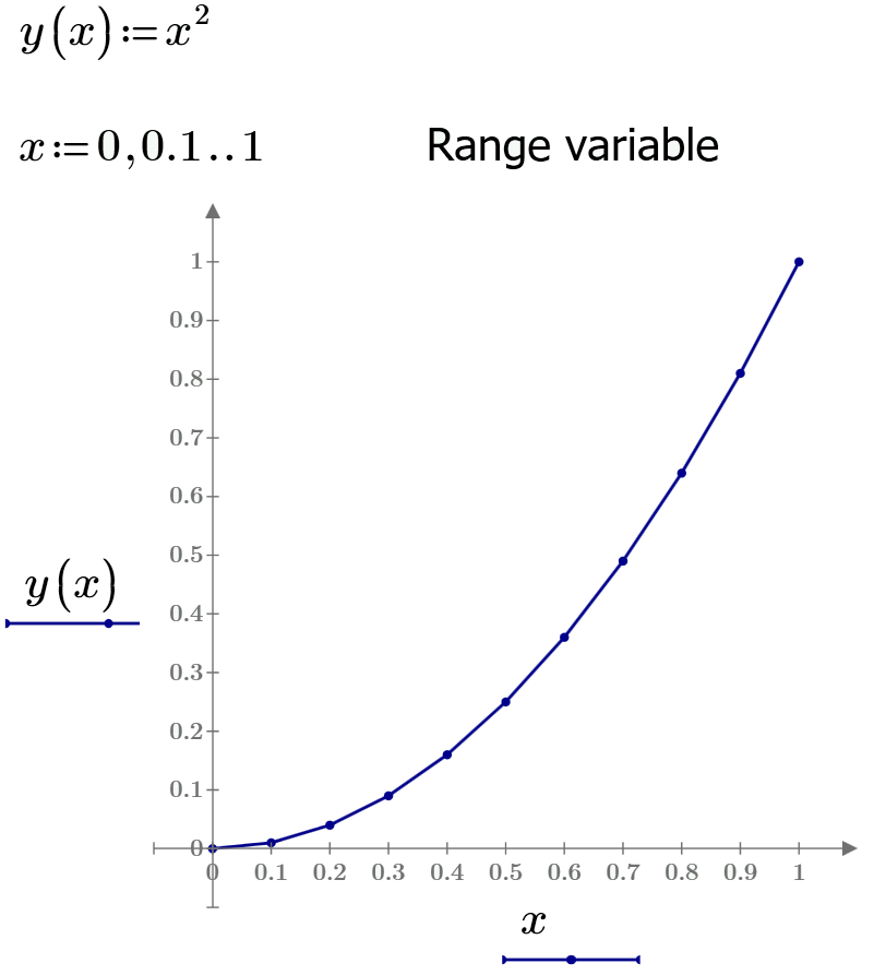 Range variable - atavism - PTC Community