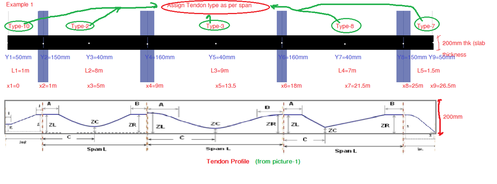 Assign or Apply Tendon Profile to any span and Example