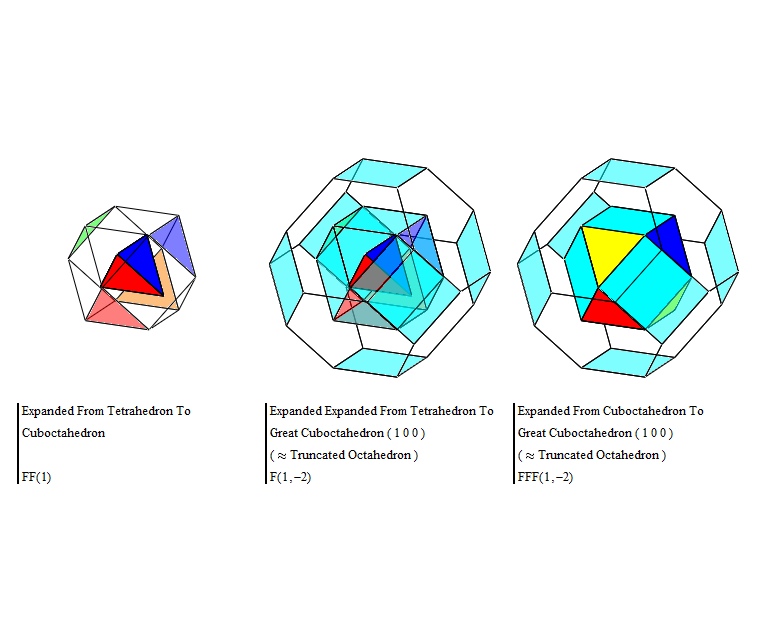 01. Expanded Expanded From Tetrahedron To Great Cuboctahedron ( 1 0 0 ) IV.PNG