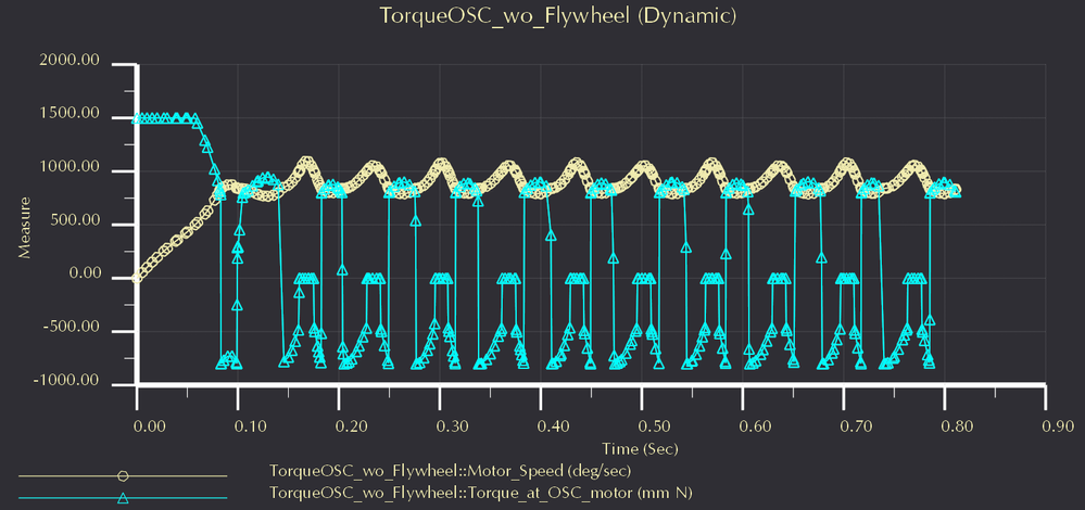 Motor response to speed - updated control