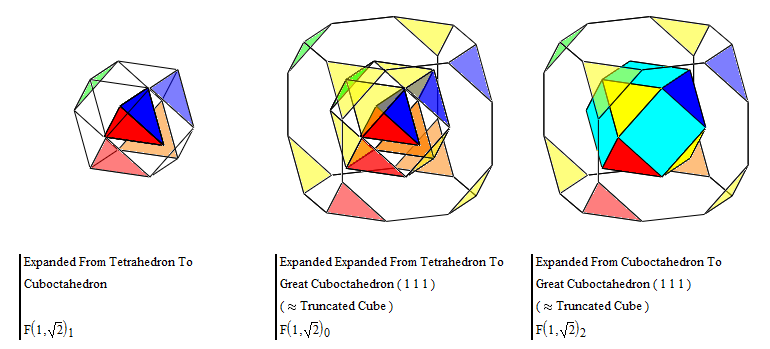 01. Expanded Expanded From Tetrahedron To Great Cuboctahedron ( 1 1 1 ) ( Truncated Cube ) V.PNG