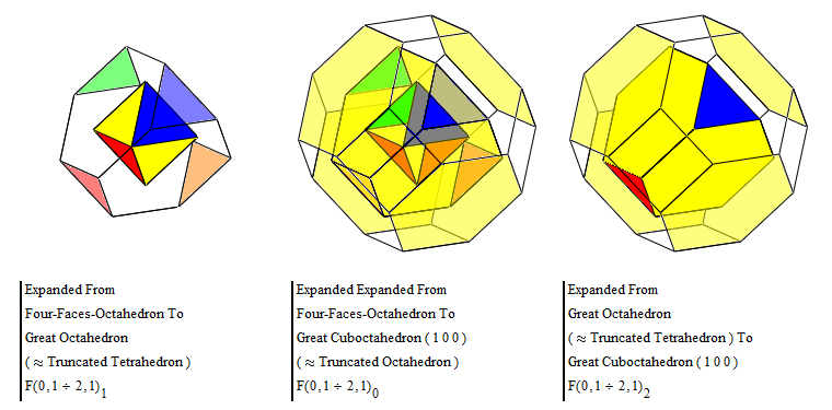 01a. Expanded Expanded From Four-Faces-Octahedron To Great Cuboctahedron ( 1 0 0 ) II.PNG