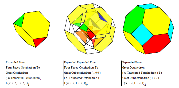 01a. Expanded Expanded From Four-Faces-Octahedron To Great Cuboctahedron ( 1 0 0 ) III.PNG