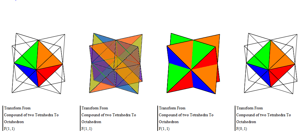 01. Transform From Compound Of Two Tetrahedra To Octahedron II .png