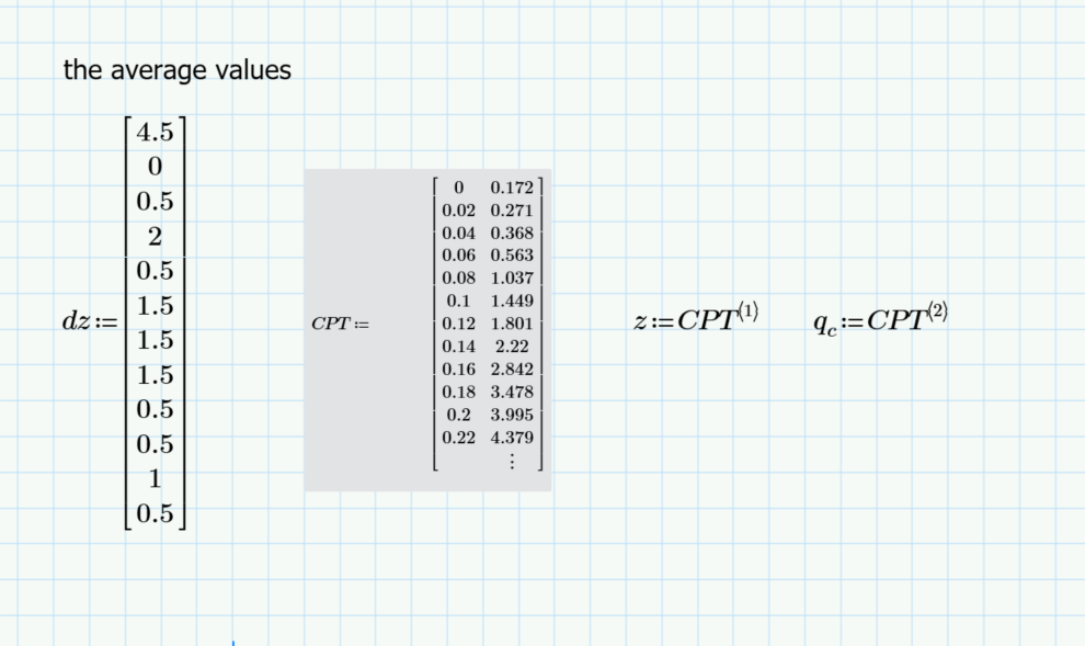 Solved: Finding the average value - PTC Community