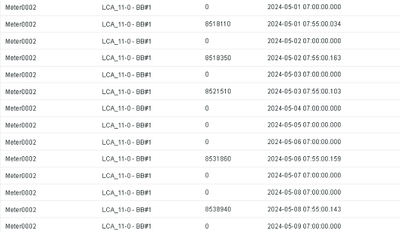 how can i delete data in infotable