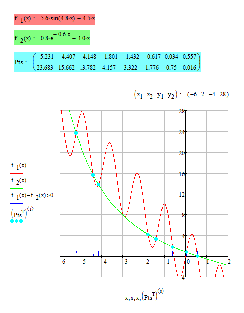 Intersection Points of 2 Curves .PNG