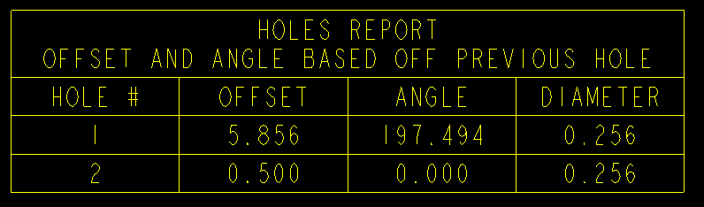 Holes_Table.PNG