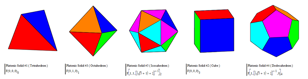 03. The 5 Platonic Solids II .png