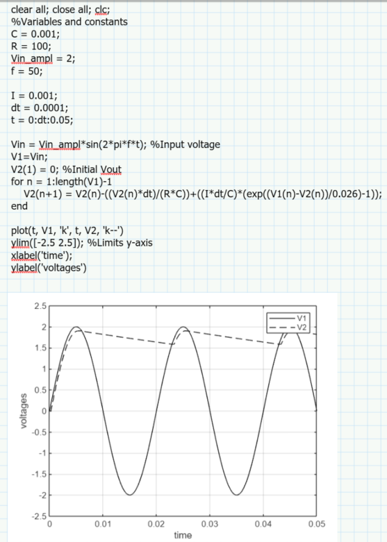 Solved: BE. How to better translate this matlab code into ... - PTC ...