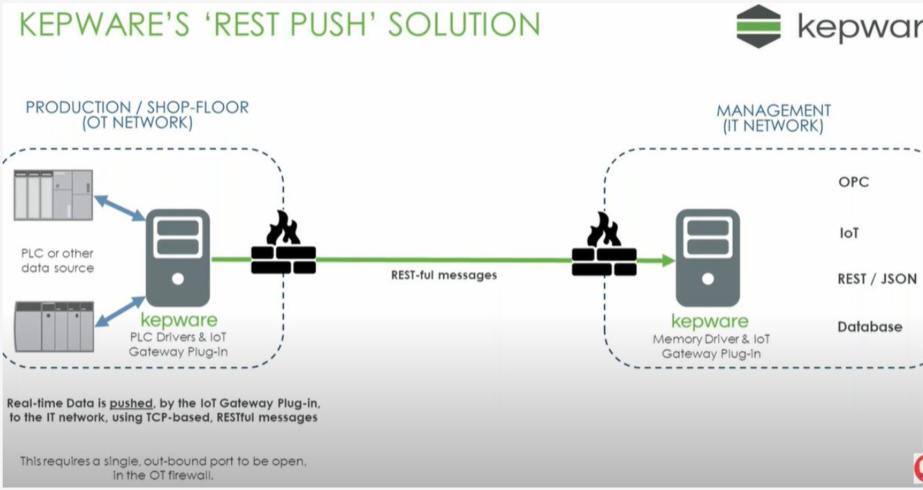 Connection between Kepware opc ua servers PTC Community