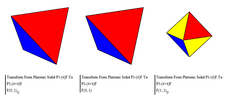 04-0-1. Transform From A1-(4)F To P3-(4+4)F & A1-(4+4)F (Truncated Tetrahedron) II .png