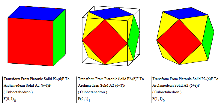 04-2. Transform From P2-(6)F To A2-(6+8)F (Cuboctahedron) & A3-(6+8)F (Truncated Cube) II .png