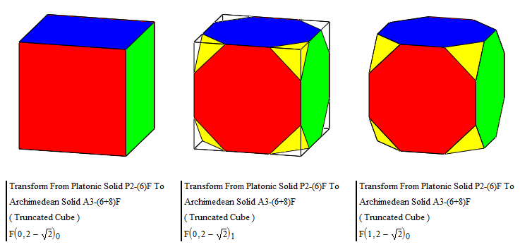 04-2. Transform From P2-(6)F To A2-(6+8)F (Cuboctahedron) & A3-(6+8)F (Truncated Cube) III .png